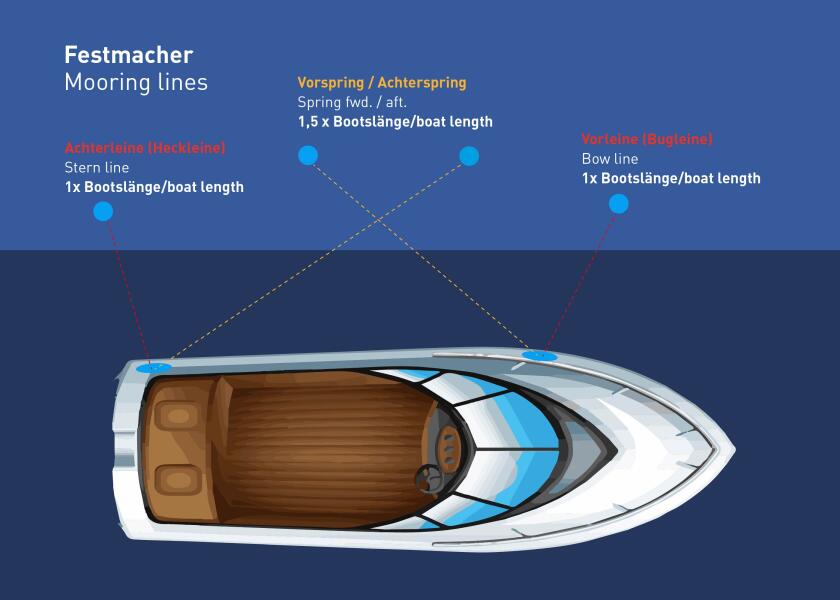 Купить GLEISTEIN 185120205 DOCK-TWIN Швартовный трос / темно-синий / Веревка-Ø: 12 мм 54924-bvs 7ft.ru в интернет магазине Семь Футов