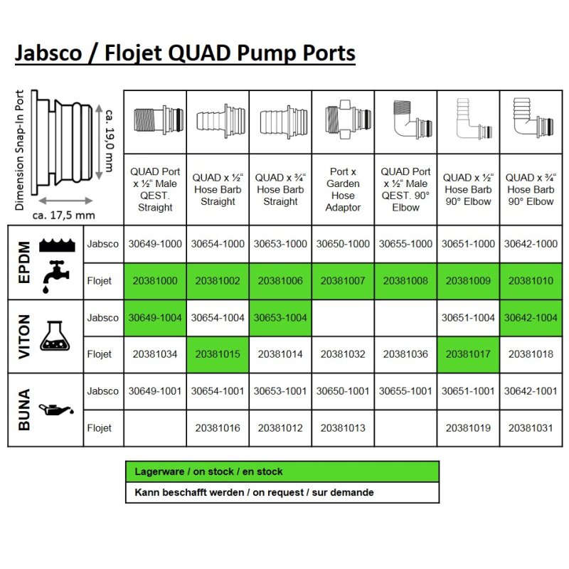 Купить Flojet 20381006 Комплект портов (2 шт.), вставной порт x 19 мм (3/4") шланговый штуцер, прямой, уплотнительное кольцо EPDM 7ft.ru в интернет магазине Семь Футов