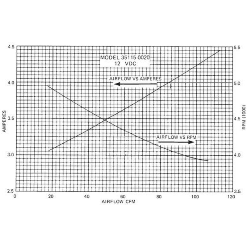 Купить Jabsco 35115-0020EU Вентилятор для фланцевого монтажа с подключением шланга 75 мм, 3 м³/мин (105 CFM), 12 В 7ft.ru в интернет магазине Семь Футов
