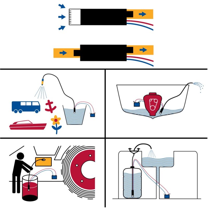 Купить Rule IL200P Slimline - погружной/встроенный насос 12,5 л/мин для воды/дизеля, 12В 7ft.ru в интернет магазине Семь Футов