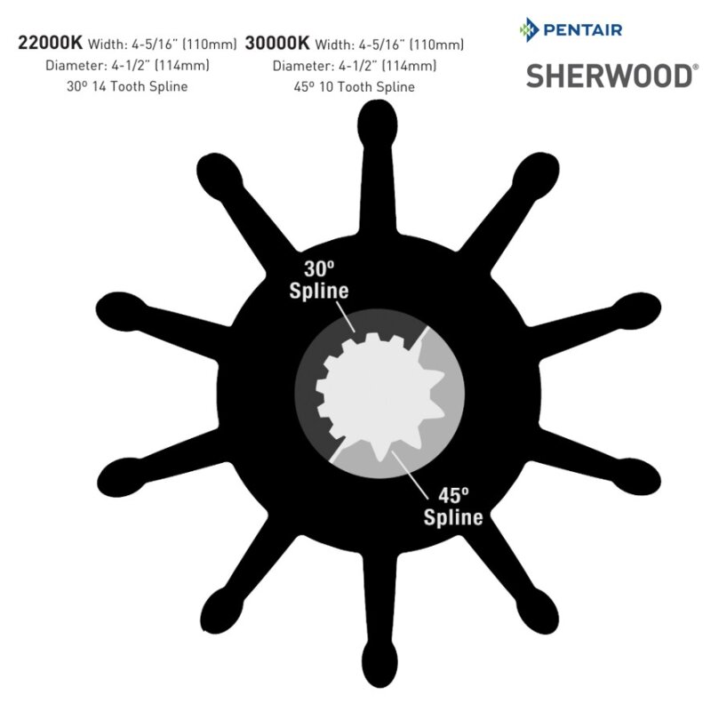 Купить Sherwood 22000K Impeller Kit 7ft.ru в интернет магазине Семь Футов