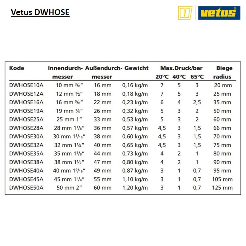 Купить Vetus DWHOSE Drinking Water Hose 7ft.ru в интернет магазине Семь Футов