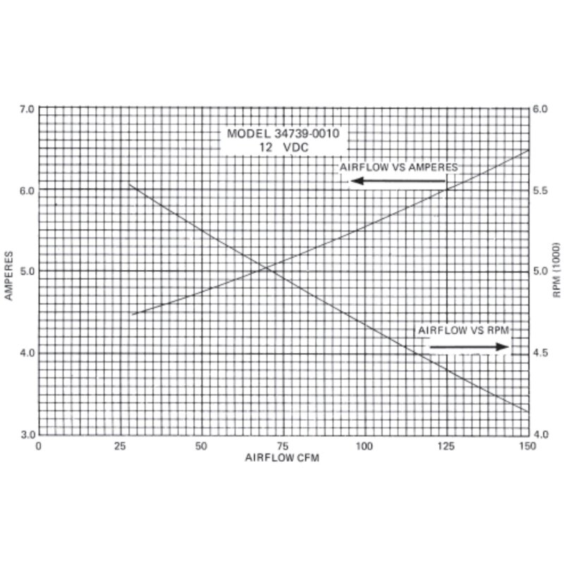 Купить Jabsco 34739-0010 Вентилятор для фланцевого монтажа с подключением шланга 75 мм, 4.2 м³/мин (150 CFM), 12V 7ft.ru в интернет магазине Семь Футов