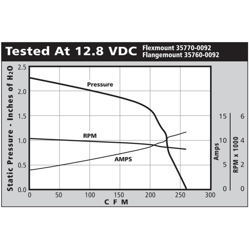 Купить Jabsco 35770-0092 Высокопроизводительный вентилятор для гибкого монтажа, соединения для шланга 100 мм, 7.1 м³/мин (250 CFM), 12 В 7ft.ru в интернет магазине Семь Футов