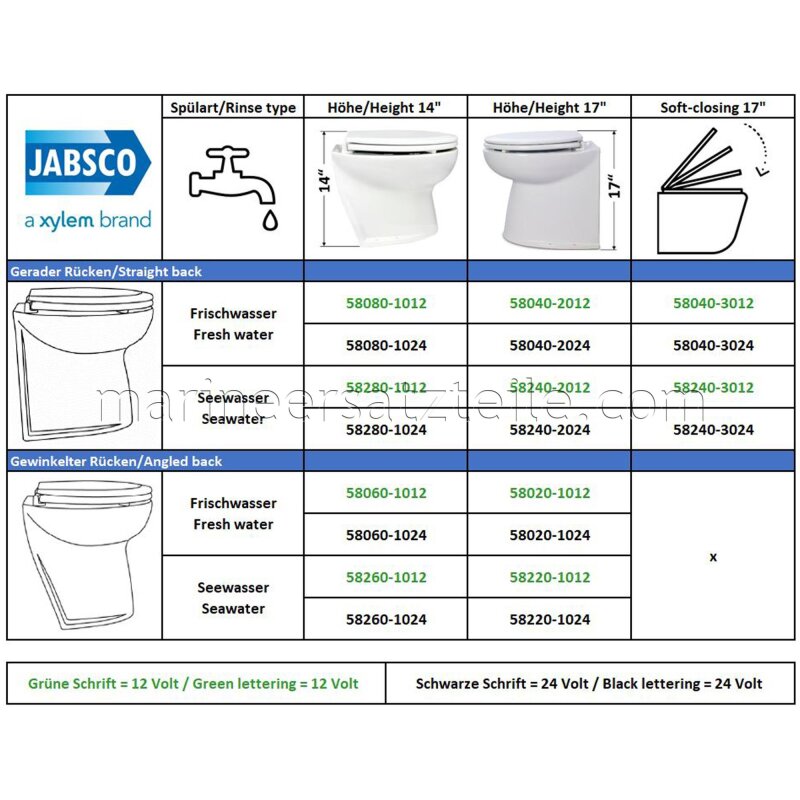 Купить Jabsco 58240-3012 Deluxe Flush WC с промывкой морской водой, 17" с вертикальной спинкой, мягкое закрывание, 12В 7ft.ru в интернет магазине Семь Футов