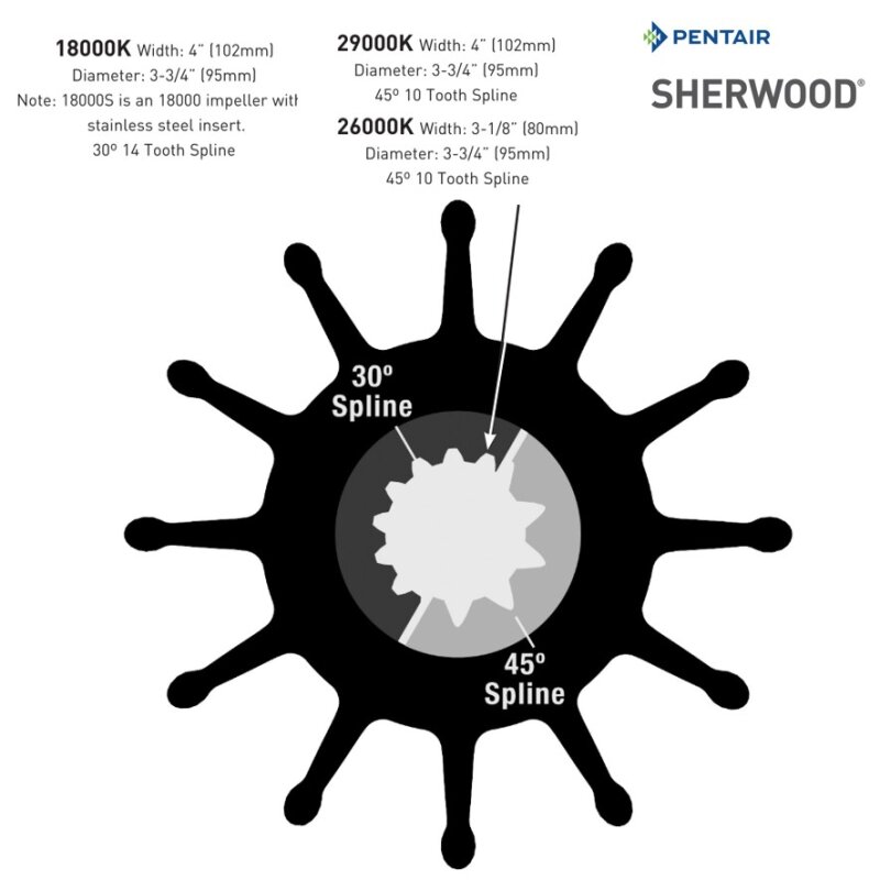 Купить Sherwood 18000K Impeller Kit 7ft.ru в интернет магазине Семь Футов