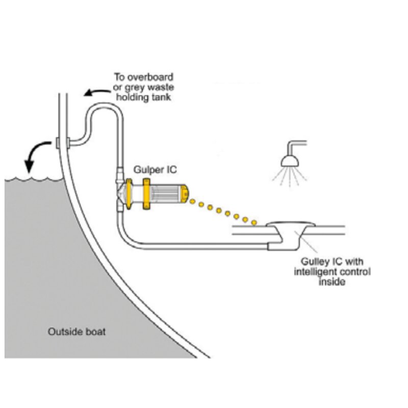 Купить Whale SG8484 Gulley IC gray water kit with 1-way inlet 24V 19l/min 7ft.ru в интернет магазине Семь Футов