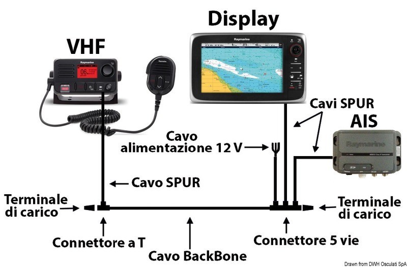 Купить Cavo Backbone STNG da 20m, 29.602.09 7ft.ru в интернет магазине Семь Футов