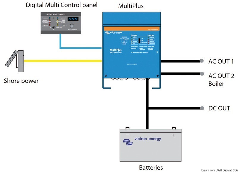 Купить VICTRON MULTIPLUS combined system 12/1600/70-16, 14.268.23 7ft.ru в интернет магазине Семь Футов