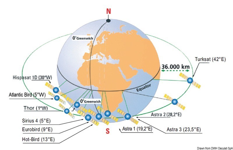 Купить Glomex Mars 4 Skew satellite TV antenna, 29.923.61 7ft.ru в интернет магазине Семь Футов