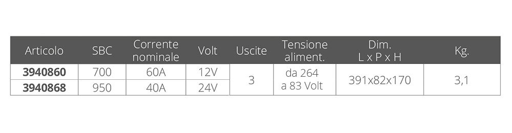 Купить Quick italy 3940868 SBC 950 NRG 40A 24V Зарядное Устройство Для Аккумуляторов Серебристый Grey 7ft.ru в интернет магазине Семь Футов