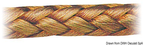 Купить Гибкий плетеный провод массы из луженой меди 10мм2 25м, Osculati 14.393.00 7ft.ru в интернет магазине Семь Футов