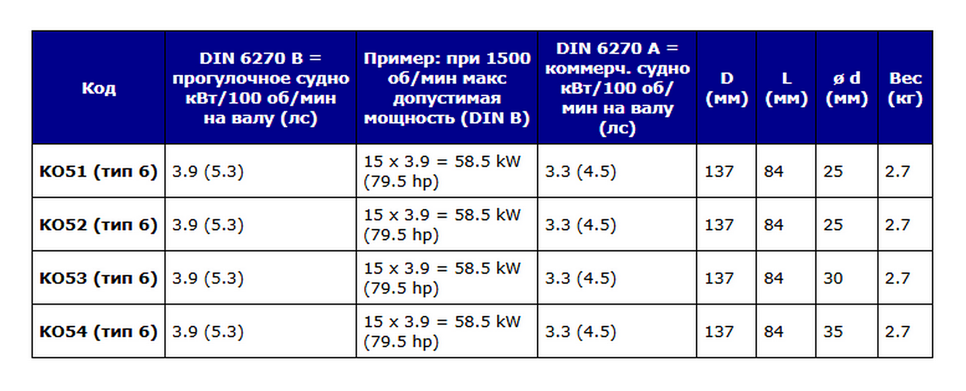 Купить Эластичная муфта Vetus KO53 тип 6 Ø137x84мм вал Ø35мм фланец 4" или 5" 7ft.ru в интернет магазине Семь Футов