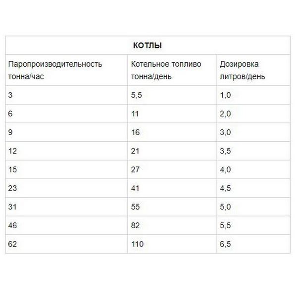 udalitel_sazhi_iz_kotlov_wilhelmsen_fuelpower_soot_remover_624627_mini_1.jpg