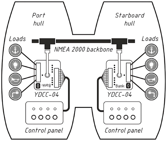 blok_upravleniya_nagruzkami_yacht_devices_ydcc-04_7-16v_30-130ma_ot_-40°c_do_+80°c_nmea_2000_micro_male_11_mini.jpg
