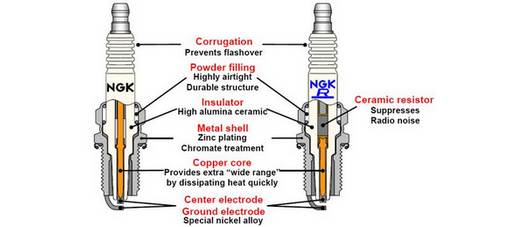 svecha_zazhiganiya_standartnaya_ngk_spark_plugs_41-kr9cg_90893_nikelevaya_15_mini.jpg