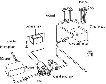 gidrofor shurflo aqua king junior 2.0 64519 12v 3a 7,6lmin 1,4bar patrubok ø15mm dlya presnoj vody.jpg gidrofor shurflo aqua king junior 2.0 64519 12v 3a 7,6lmin 1,4bar patrubok ø15mm dlya presnoj vody.jpg