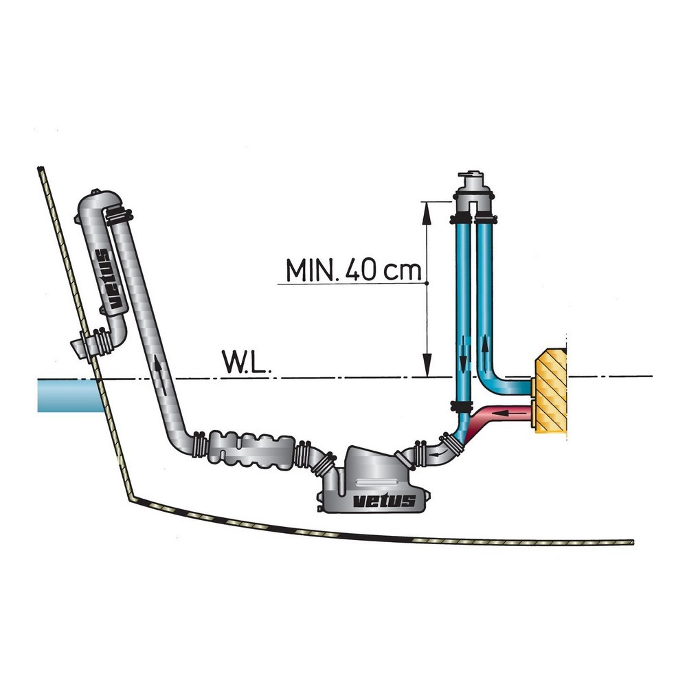 Купить Антисифон с клапаном Vetus ASDV 133x96x68мм для шланга Ø13/19/25/32мм вентиляционное соединение 360° 7ft.ru в интернет магазине Семь Футов