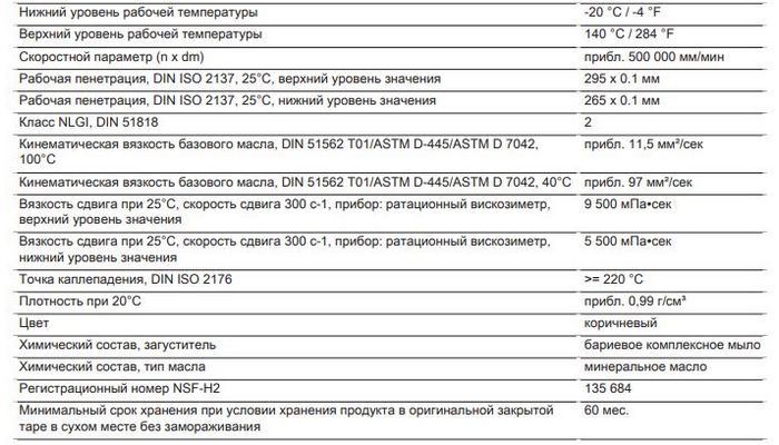 smazka_kluber_staburags_nbu_8_er_1kg_dlya_podshipnikov_kacheniya_2.JPG