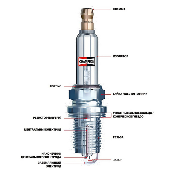 svecha_zazhiganiya_champion_copper_plus_cch823_j6c_0.8mm_m14x1.25mm_9.5mm_25-30nm_razem_m4_sae_pod_klyuch_21mm_osculati_47.557.00_2_mini.jpg
