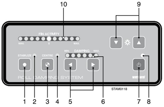 komplekt_bazovyj_vetus_sta24va_gidravlicheskoj_stabilizacii_kachki_24v_mini.jpg