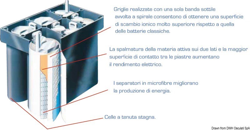 Купить Exide Maxxima starting battery, 12.406.01 7ft.ru в интернет магазине Семь Футов