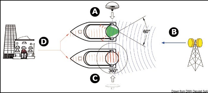 Купить Glomex Polaris V9130 directive TV antenna, 29.922.00 7ft.ru в интернет магазине Семь Футов