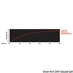 Cima Marlow D2 CLUB 10mm Rosso Osculati 06.477.10ro