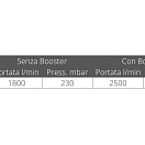 Scoprega 1130695 Bravo 2000 Инфлятор Серебристый Grey 320 x 170 x 260 mm 