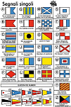 Информационные наклейки «Сигнальные флаги МСС со значениями отдельных флагов» 160х240мм, Osculati 35.452.92