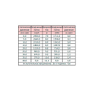 Купить Вентилятор осевой всасывающий Spal VA01-BP70/LL-36A 24В Ø305мм 2900м3/ч 7ft.ru в интернет магазине Семь Футов