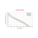 Купить Вентилятор осевой нагнетающий Spal VA15-AP70/LL-51S 12В Ø255мм 1660м3/ч 7ft.ru в интернет магазине Семь Футов