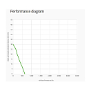 Купить Вентилятор осевой нагнетающий Spal VA14-BP7/C-34S 24В Ø190мм 640м3/ч 7ft.ru в интернет магазине Семь Футов