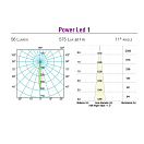 Купить Светильник светодиодный Foresti & Suardi Pleione Q 5155.C.3200 Power Led 10 - 30 В 2 Вт с диммером белый свет 7ft.ru в интернет магазине Семь Футов