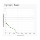 Купить Вентилятор осевой всасывающий Spal VA11-AP7/C-57A 12В Ø255мм 1360м3/ч 7ft.ru в интернет магазине Семь Футов