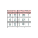 Купить Вентилятор осевой нагнетающий Spal VA18-BP51/C-41S 24В Ø385мм 2640м3/ч 7ft.ru в интернет магазине Семь Футов