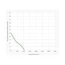 Купить Вентилятор осевой всасывающий Spal VA07-AP12/C-58A 12В Ø225мм 1060м3/ч 7ft.ru в интернет магазине Семь Футов