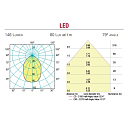 Купить Светильник светодиодный Foresti & Suardi Thabit Q 5210.VB.4000 Led 10 - 30 В 2,5 Вт с диммером белый свет 7ft.ru в интернет магазине Семь Футов