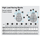 Купить Блок одношкивный усиленный Lewmar High Load Racing Single Footblock 29946131 5500 - 11000 кг 16 мм 7ft.ru в интернет магазине Семь Футов