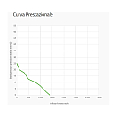 Купить Вентилятор осевой всасывающий Spal VA09-AP12/C-27A 12В Ø280мм 1390м3/ч 7ft.ru в интернет магазине Семь Футов