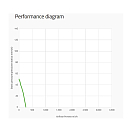 Купить Вентилятор радиальный одиночный Spal 008-A100-93D 119х128мм 12В 5,3А 260м3/ч 7ft.ru в интернет магазине Семь Футов