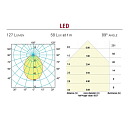 Купить Светильник светодиодный Foresti & Suardi Asterion C 5111.SMD.C.3200 Led 10 - 30 В 2,5 Вт с диммером и переключателем бьянко свет 7ft.ru в интернет магазине Семь Футов