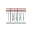 Купить Вентилятор осевой нагнетающий Spal VA14-AP7/C-34S 12В Ø190мм 590м3/ч 7ft.ru в интернет магазине Семь Футов