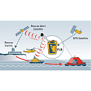 Купить Персональный AIS радио-маяк Lalizas Ocean Signal PLB1 72250 116 г 75 х 51 х 32,5 мм для судов, купить спасательное снаряжение в интернет-магазине 7ft.ru в интернет магазине Семь Футов