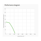 Купить Вентилятор радиальный сдвоенный Spal 006-B40-22 351х140х168мм 24В 12А 1100м3/ч 7ft.ru в интернет магазине Семь Футов