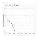 Купить Вентилятор радиальный сдвоенный Spal 006-B39-22 351х140х168мм 24В 16А 1200м3/ч 7ft.ru в интернет магазине Семь Футов