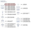 Купить Корпус DHR 3/35-012 для топовых навигационных огней DHR35 7ft.ru в интернет магазине Семь Футов