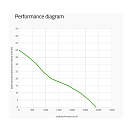 Купить Вентилятор осевой всасывающий Spal VA01-BP70/LL-36A 24В Ø305мм 2900м3/ч 7ft.ru в интернет магазине Семь Футов
