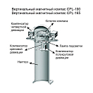 Купить Жидкостный магнитный компас Ruian Shunfeng CPL-190 190мм 220-110-24В 1300x720x430мм РКО РМРС 7ft.ru в интернет магазине Семь Футов