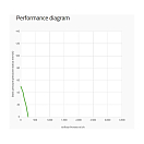 Купить Вентилятор радиальный одиночный Spal 008-B100-93D 119х128мм 24В 2,5А 260м3/ч 7ft.ru в интернет магазине Семь Футов